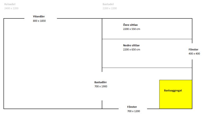 Ritning av en bastu med måttangivelser inklusive relaxdel, bastudörr, fönster och bastuaggregat markerat i gult.