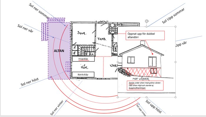 Skiss av hus med planerad altan, solens bana markerad och anteckningar om fördelar med placering.