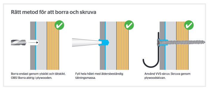 Illustration av korrekt borr- och skruvmetod genom tätskikt utan att skada underliggande plywood.