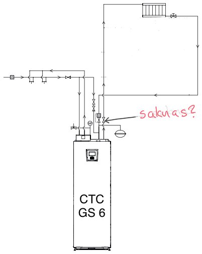 Schematisk bild av en värmepanninstallation med etiketter och en frågeteckennotering.