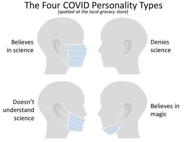 Illustration av fyra huvuden för "COVID-personlighetstyper" med olika användning av munskydd och syn på vetenskap.