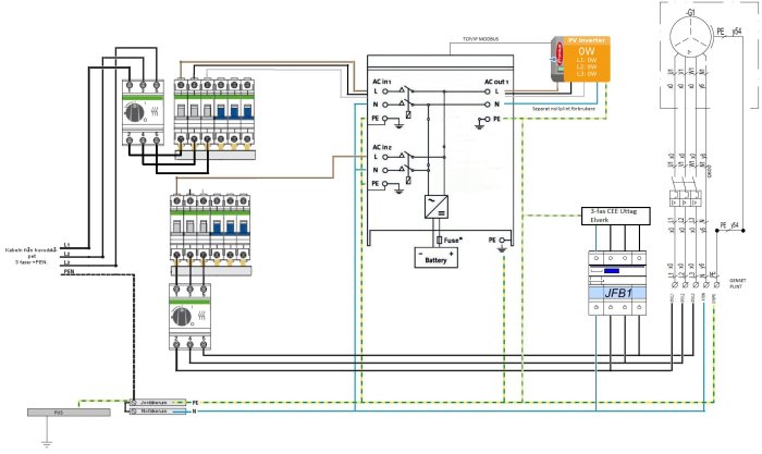 Elektriskt schema som visar anslutningar med Victron Quattro och Fronius växelriktare för solcellssystem.