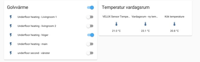 Smart hem-kontrollpanel som visar golvvärmeinställningar och aktuella temperaturer i olika rum.