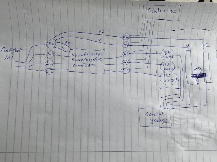 Handritad schematisk bild av elanslutning mellan fastighet och garage med noterade amperestyrkor.