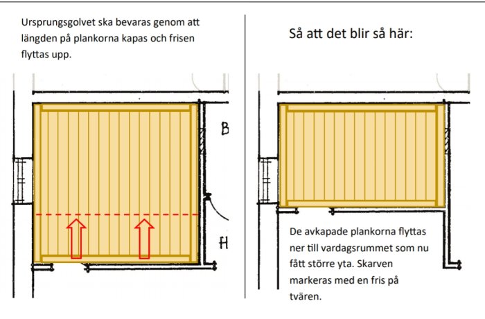 Illustration som visar förändring av golvplanering med kapade plankor och omplacerad fris vid väggrörelse.