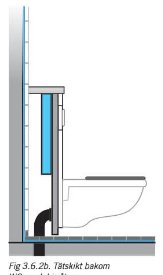 Illustration av vägghängd WC i låda med tillhörande tätning och installation.