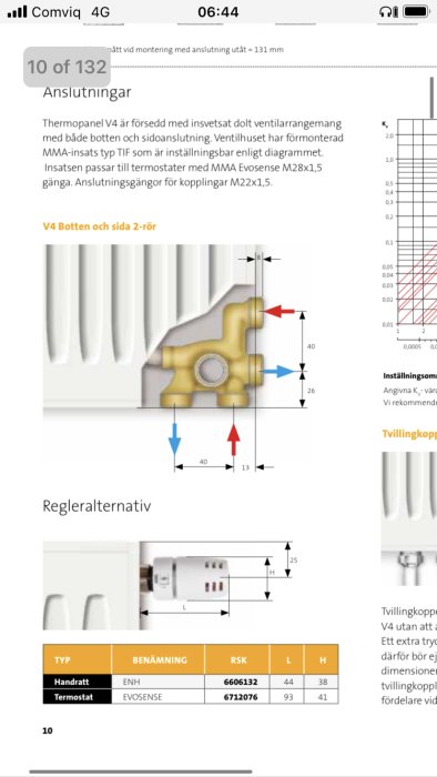 Tekniska diagram och tabell för termopanel med dimensioner och regleralternativ.