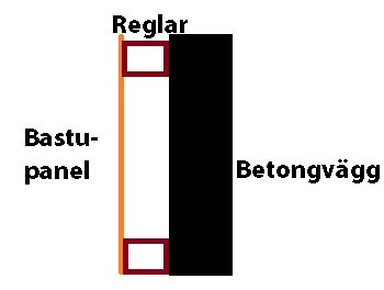 Diagram visar uppbyggnaden av en bastuvägg med reglar, luftspalt, bastupanel och betongvägg.