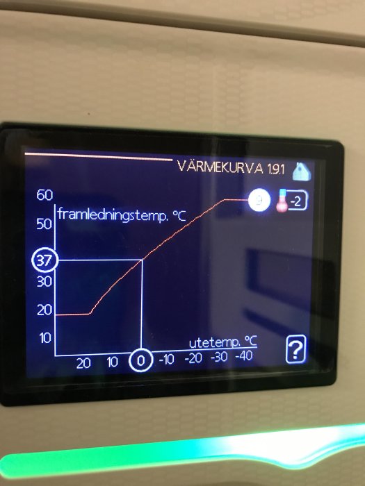 Graf på display som visar värmeväxlarkurva med framledningstemperatur i förhållande till utomhustemperatur.