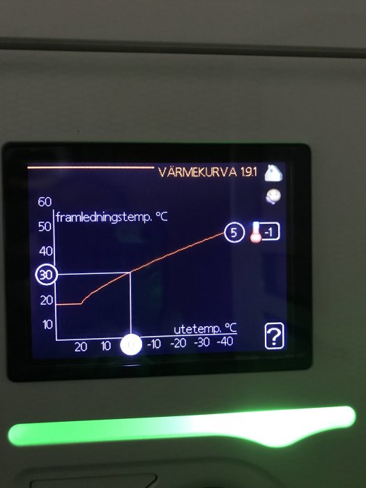 Digital termostat visar värmekurva med framledningstemperatur och utetemperatur.