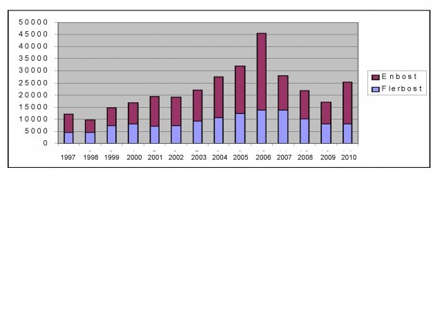 Byggstatistik1997-2010.jpg