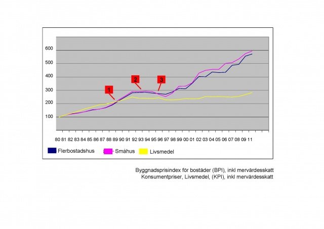 Priser1980-2010-01.jpg