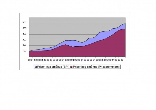 Priser1980-2010-02.jpg