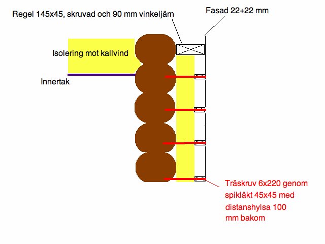 Ytterpanel upphängning skiss.png