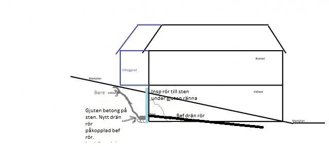 Skiss dränering.jpg