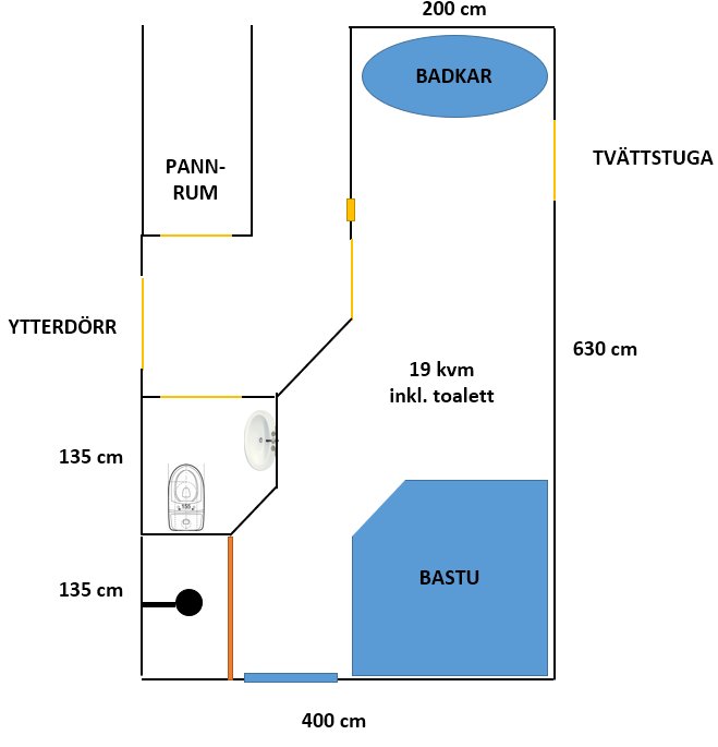 Planritning av ett källarbadrum med plats för hörnbastu, badkar, pannrum och tvättstuga.