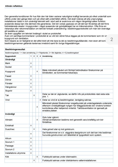 Protokoll för besiktningsresultat av fastighet med anmärkningar för både in- och utvändiga byggnadsdelar.