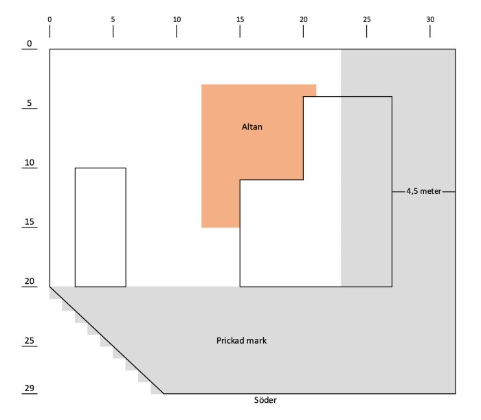 2D-ritning av ett hus med utsatt riktning söder, markering av altan och angiven längd på 4,5 meter.