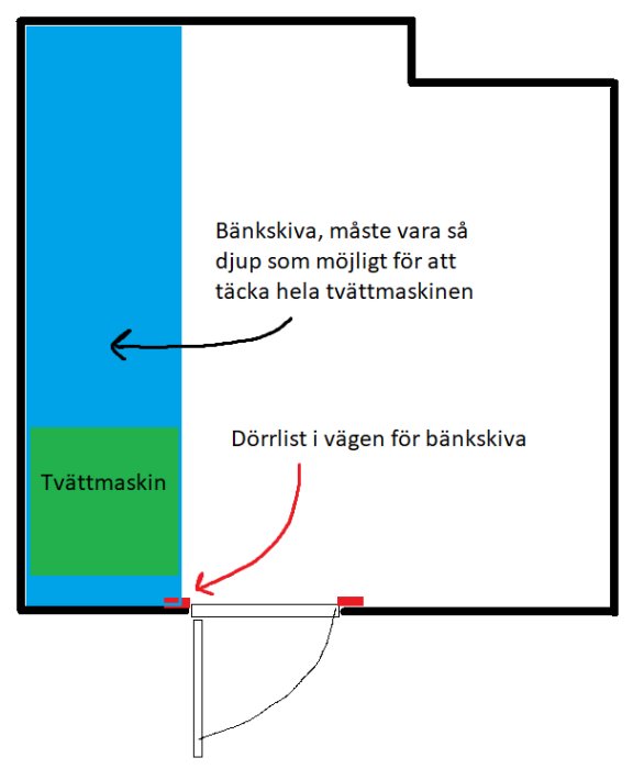 Skiss av köksrenovering där bänkskiva behöver passa över tvättmaskin och anpassas vid dörrlist.