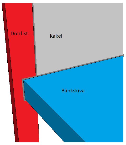 Schematisk ritning som visar dörrlist, kakelvägg och bänkskiva i kök/tvättstuga för att illustrera platsbyggsproblem.