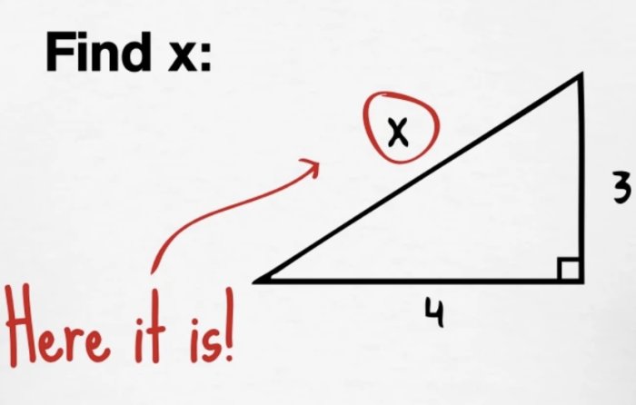 Ritad triangel med sidorna 3 och 4, och texten "Find x: Here it is!" pekar på X-markerad hörna.