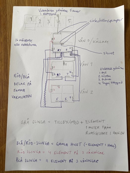 Handritad skiss av ett värmesystem med anmärkningar om zoner, radiatorer och cirkulationspump.