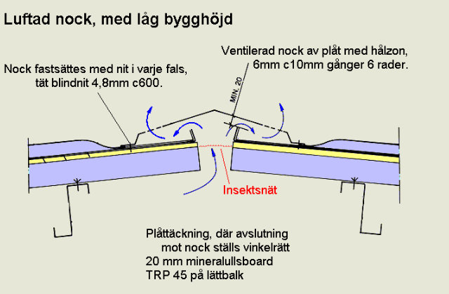 Illustration av luftad nockkonstruktion för tak med måttangivelser och komponenter som ventilerad nockplåt och insektsnät.