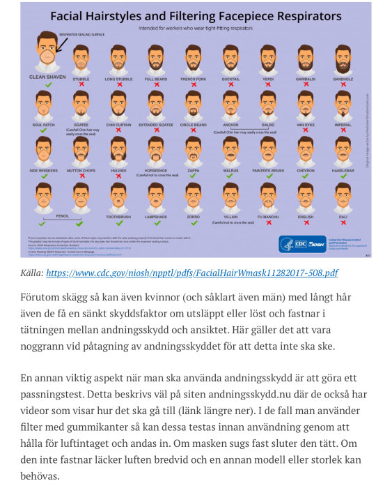 Illustration av ansiktsbehåring och dess lämplighet med andningsskydd.