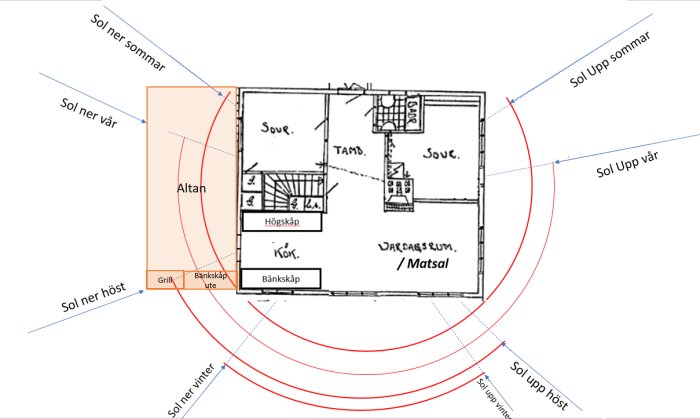 Planritning av ett hus med markerade solens positioner, en altan och skjutdörrar i anslutning till köket.