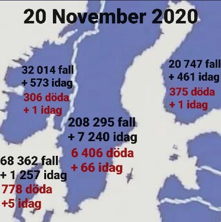 Karta över Skandinavien med COVID-19 statistik för antal fall och dödsfall per land den 20 november 2020.