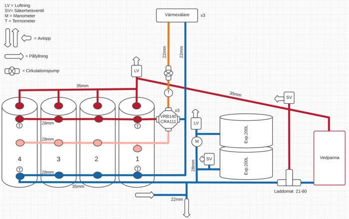 Schematisk ritning av en installation för en vedanläggning med fyra ackumulatortankar och två expansionskärl.