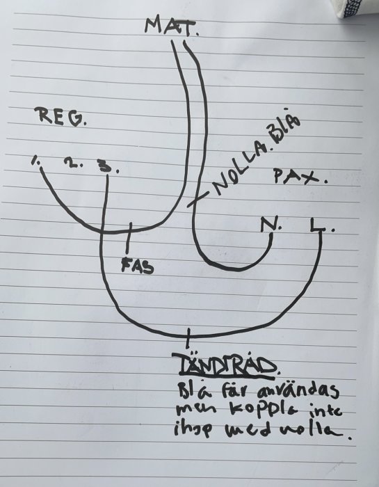 Handritad skiss av inkoppling för PAX fläkten, med markeringar för nolla, fas och jordledningar.