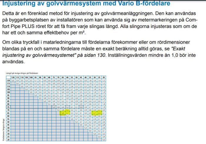 Tabell för injustering av golvvärme med Vario B-fördelare och anvisningar.