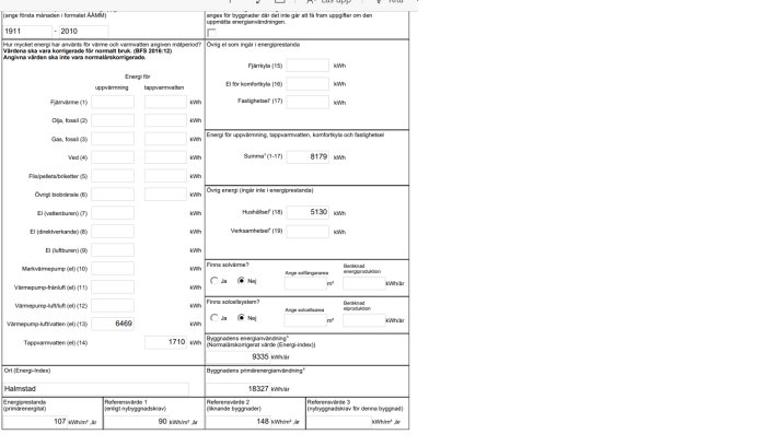 Energideklaration med värden för uppvärmning och elförbrukning, inget solsystem, ort Halmstad.