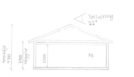 Skiss av sektionsritning för byggprojekt med mått och taklutning på 22 grader.