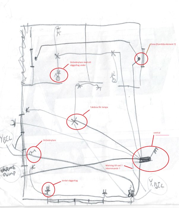 Handritad elinstallationsskiss med markeringar och textanteckningar, inklusive strömbrytare och ledningar.