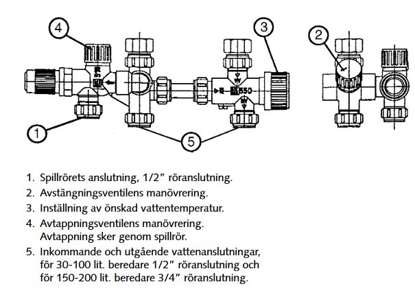 Diagram över en vatteninstallation med beskrivningar av komponenter för anslutning till spillrör.