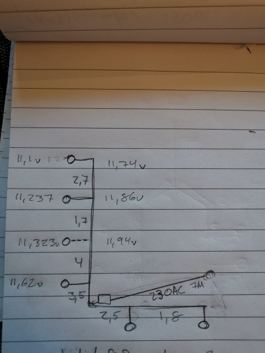 Noterad skiss som visar planering av 12v belysningssystem med spänningsfall och kabelavstånd.