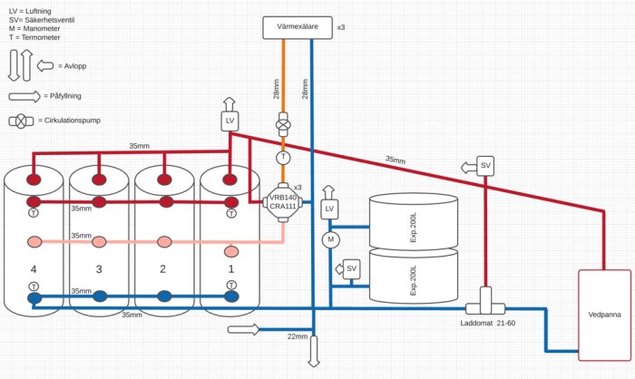Ritning av uppdaterat värmesystem med fyra tankar, rörledningar, cirkulationspump och växlare.