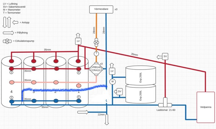 Schematisk ritning av värmesystem med tankar, rör, cirkulationspump och ventiler.