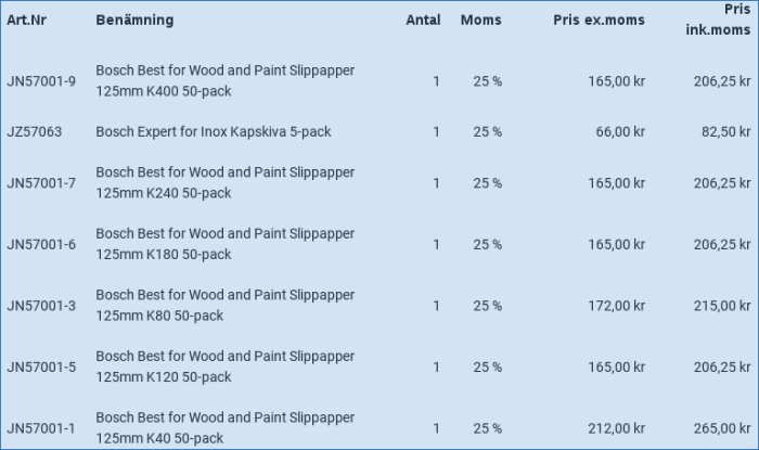 Tabell som visar olika Bosch slipprodukter för trä och målning, med artikelnr., benämning, antal, moms, och priser.