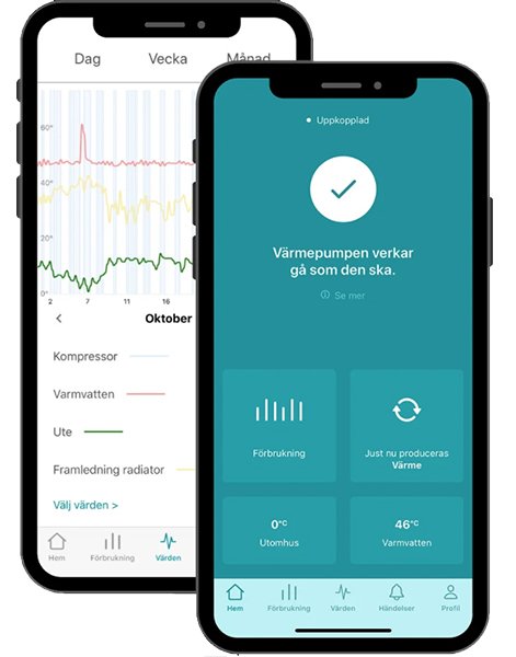 Smartphonevisning av Easyserv-appen för övervakning och analys av värmepumpars prestanda.