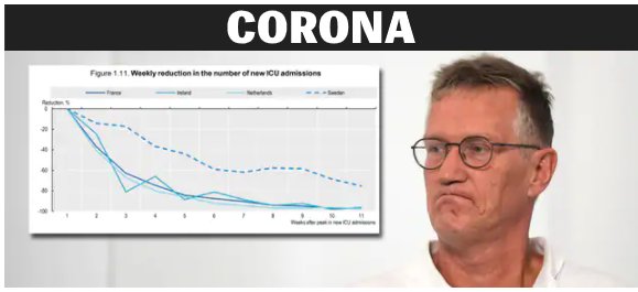 Man med förvirrad min bredvid graf över veckovis minskning i nya IVA-inläggningar relaterade till Corona.