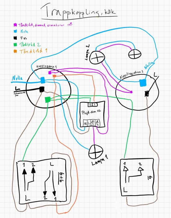 Handritad elinstallationsskiss för trappkoppling med dosdimmer och två brytare i kök.