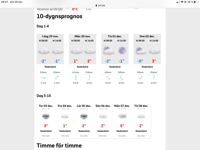 10-dygns väderprognos för Umeå med temperatur, nederbörd och vindinformation för dagarna.