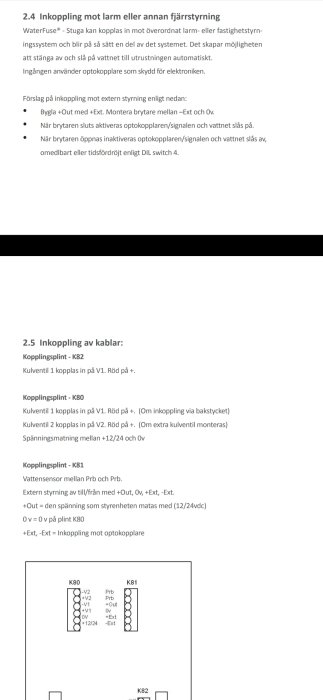 Schematisk illustration av inkoppling för WaterFuse med kopplingsplintar och beskrivning av kabelanslutningar.