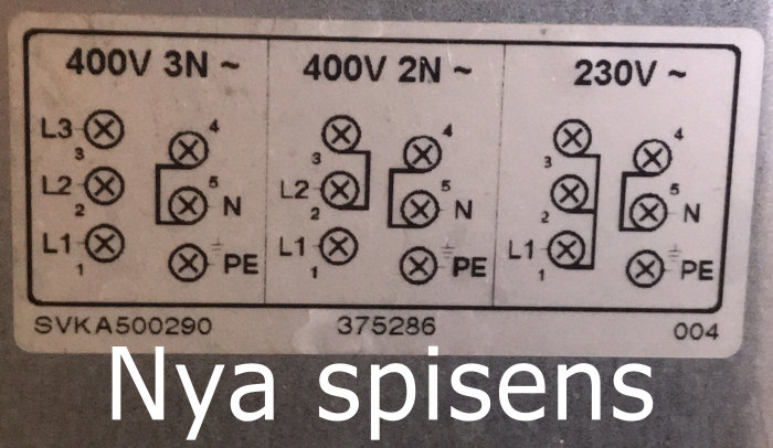 Elektriskt schema för anslutning av spis visande tre olika kopplingsalternativ för 400V 3N, 400V 2N och 230V.