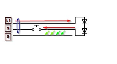 Elektriskt schema med inducerad ström, röda pilarna, och 'antenneffekt', gröna pilar, kring en jordfelsbrytare.