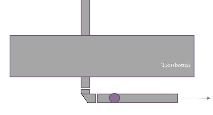 Schematisk illustration av en bjälklagskonstruktion med benämnd trossbotten.
