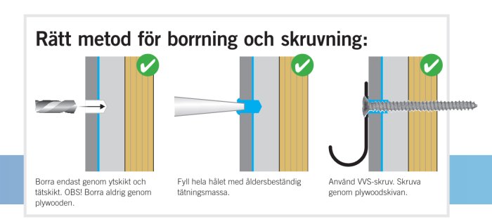 Instruktionsbild för korrekt borrning och skruvning i en vägg med markeringar för rätt tekniker.